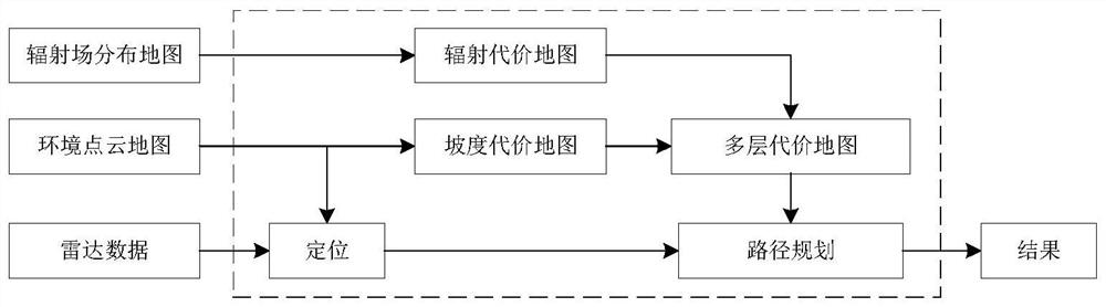 Autonomous navigation method of mobile robot in complex nuclear accident environment