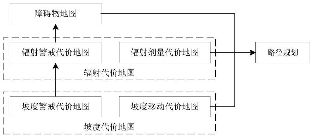 Autonomous navigation method of mobile robot in complex nuclear accident environment