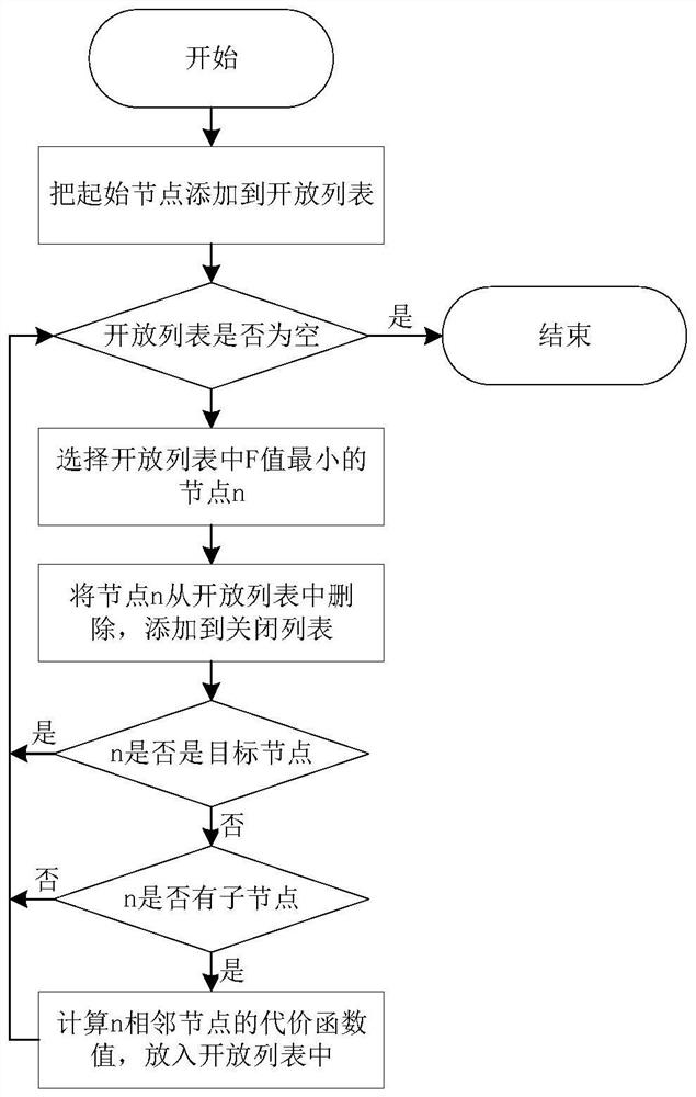 Autonomous navigation method of mobile robot in complex nuclear accident environment