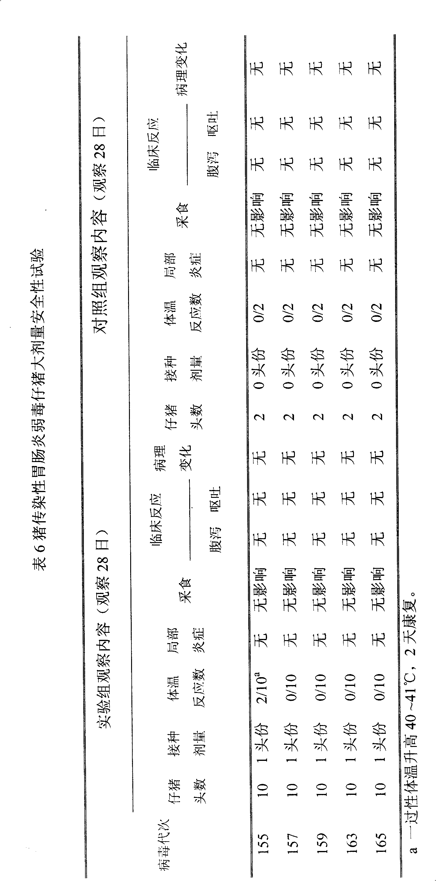 Pig transmissible gastroenteritis virus vaccine strain and application thereof