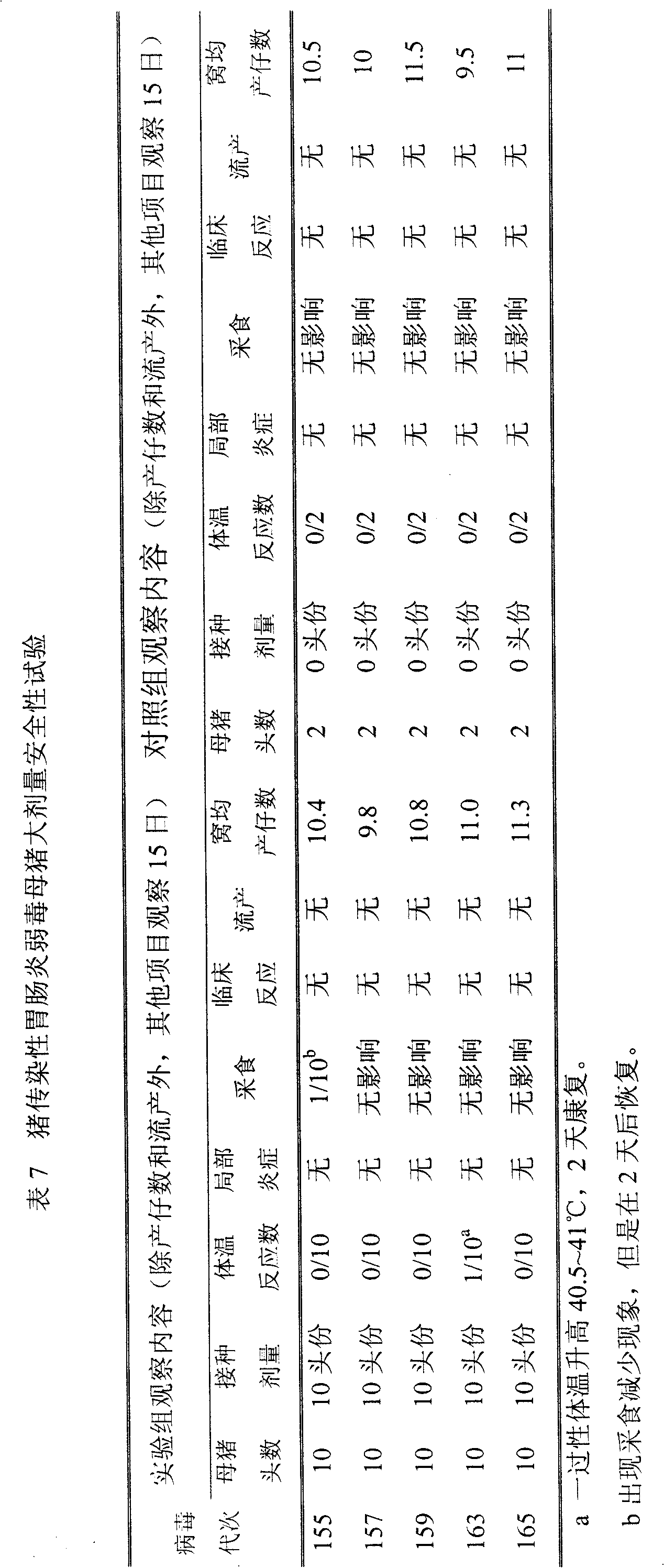 Pig transmissible gastroenteritis virus vaccine strain and application thereof