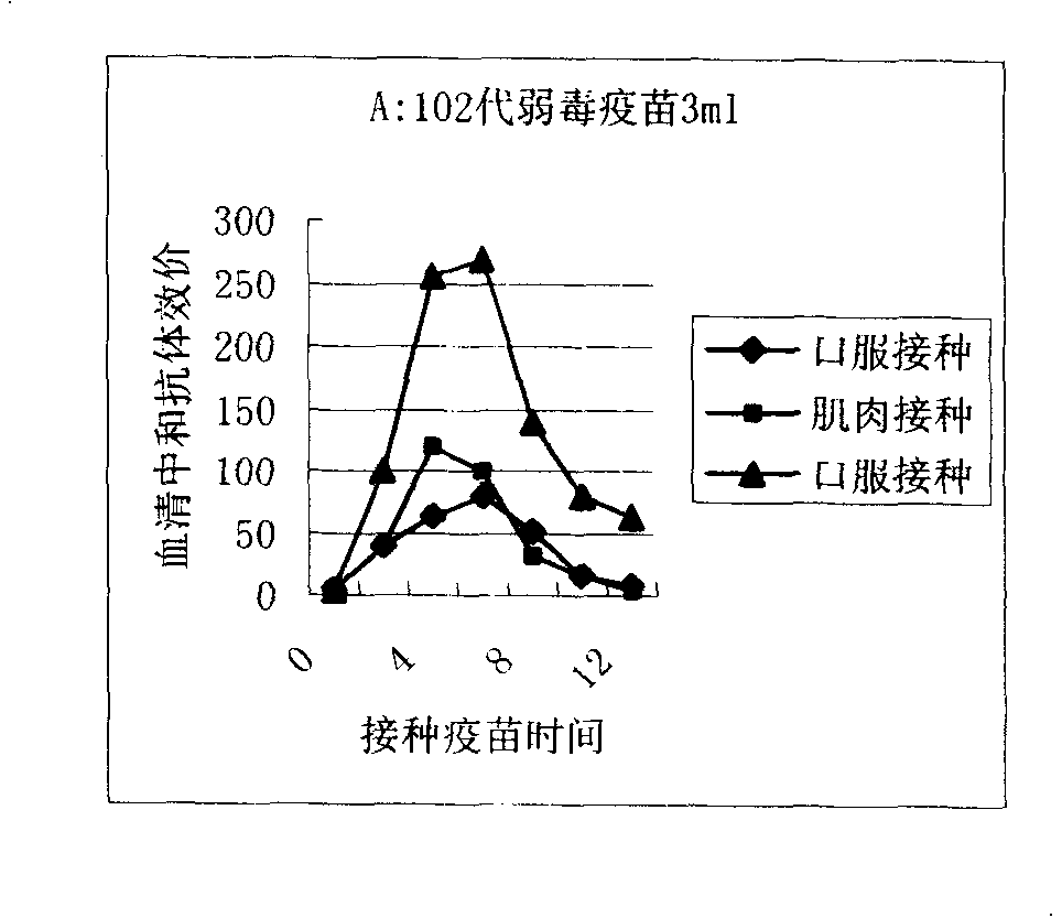 Pig transmissible gastroenteritis virus vaccine strain and application thereof