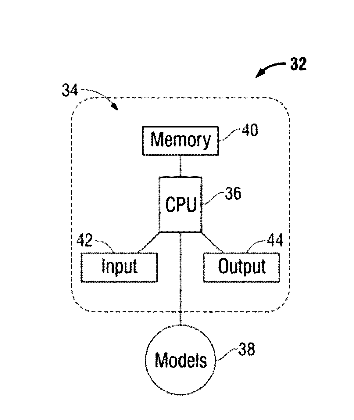 Method for cost effective sampling and characterization of heterogeneous unconventional hydrocarbon regions