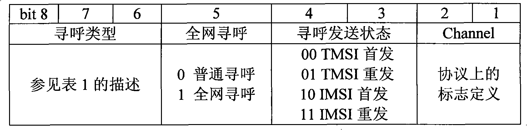 Method, BSC, MSC and system for service paging processing