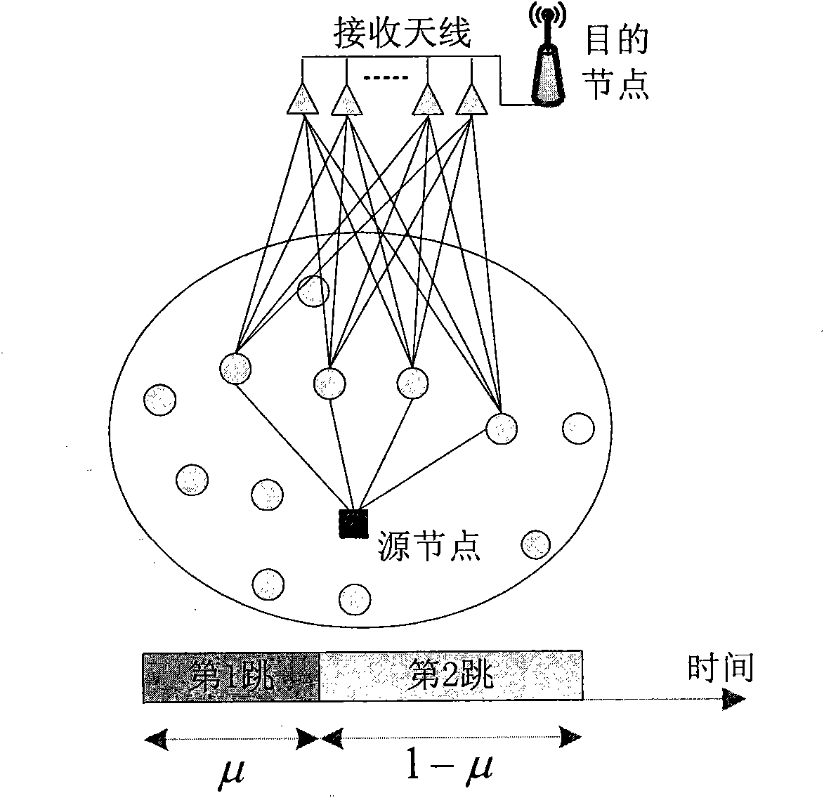 Method and system for selecting collaboration relay node