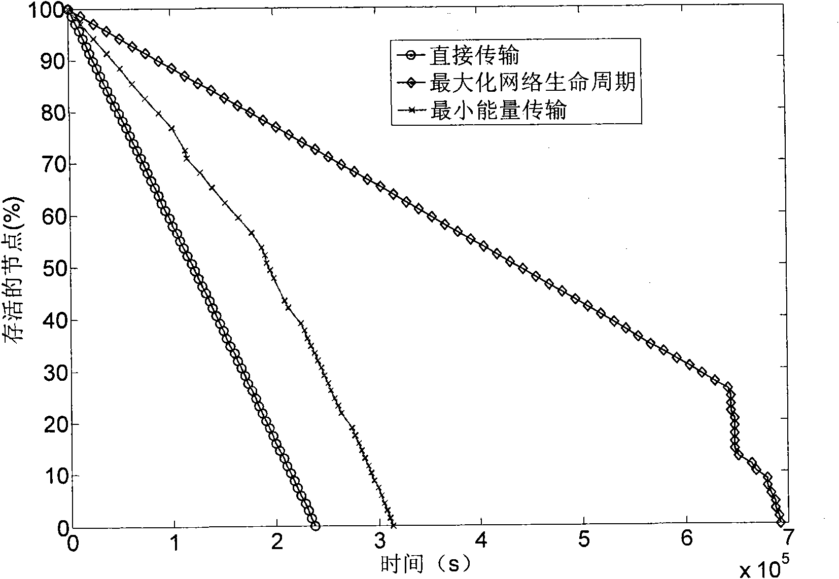 Method and system for selecting collaboration relay node