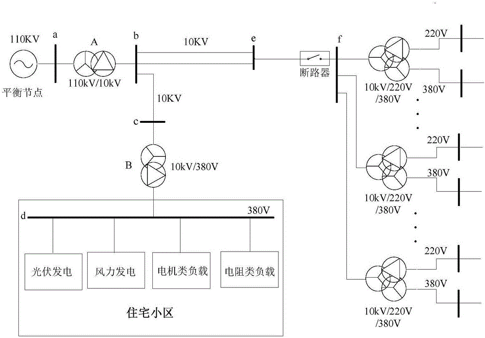 Bidirectional charge-discharge motor controller testing system and method