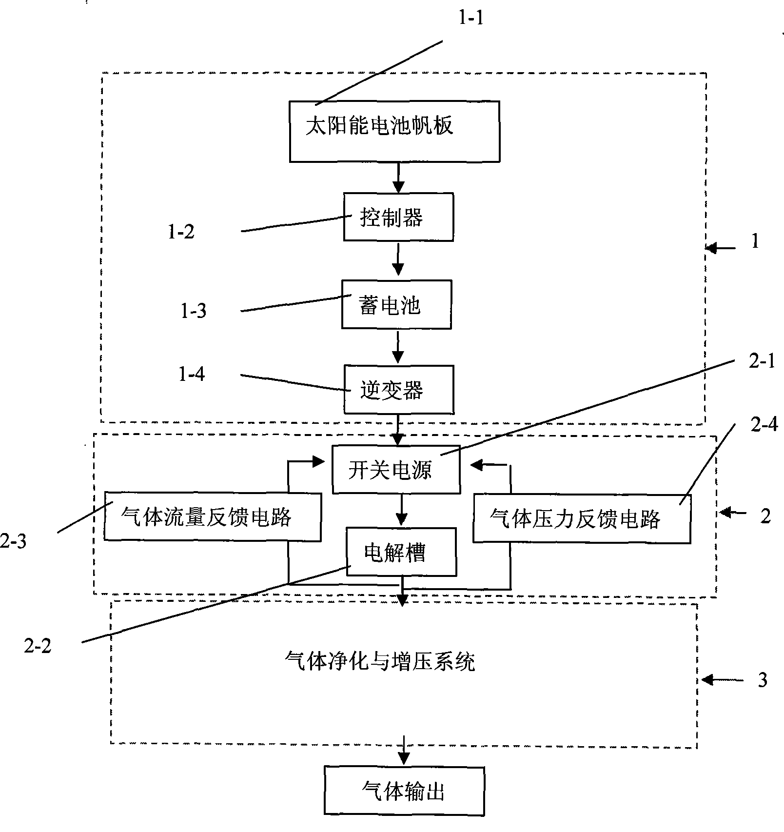 Method for producing solar water-based high pressure high purity oxyhydrogen fuel for space vehicle