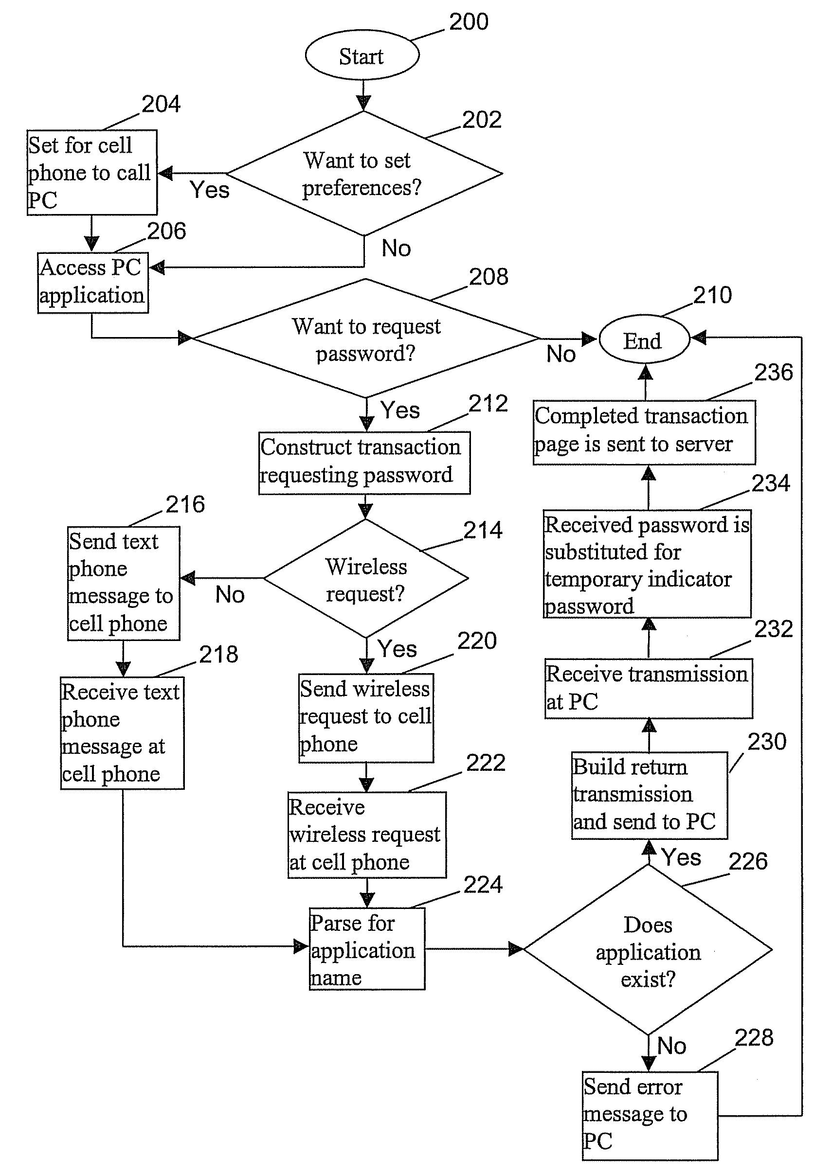 Method for protecting against keylogging of user information via an alternative input device