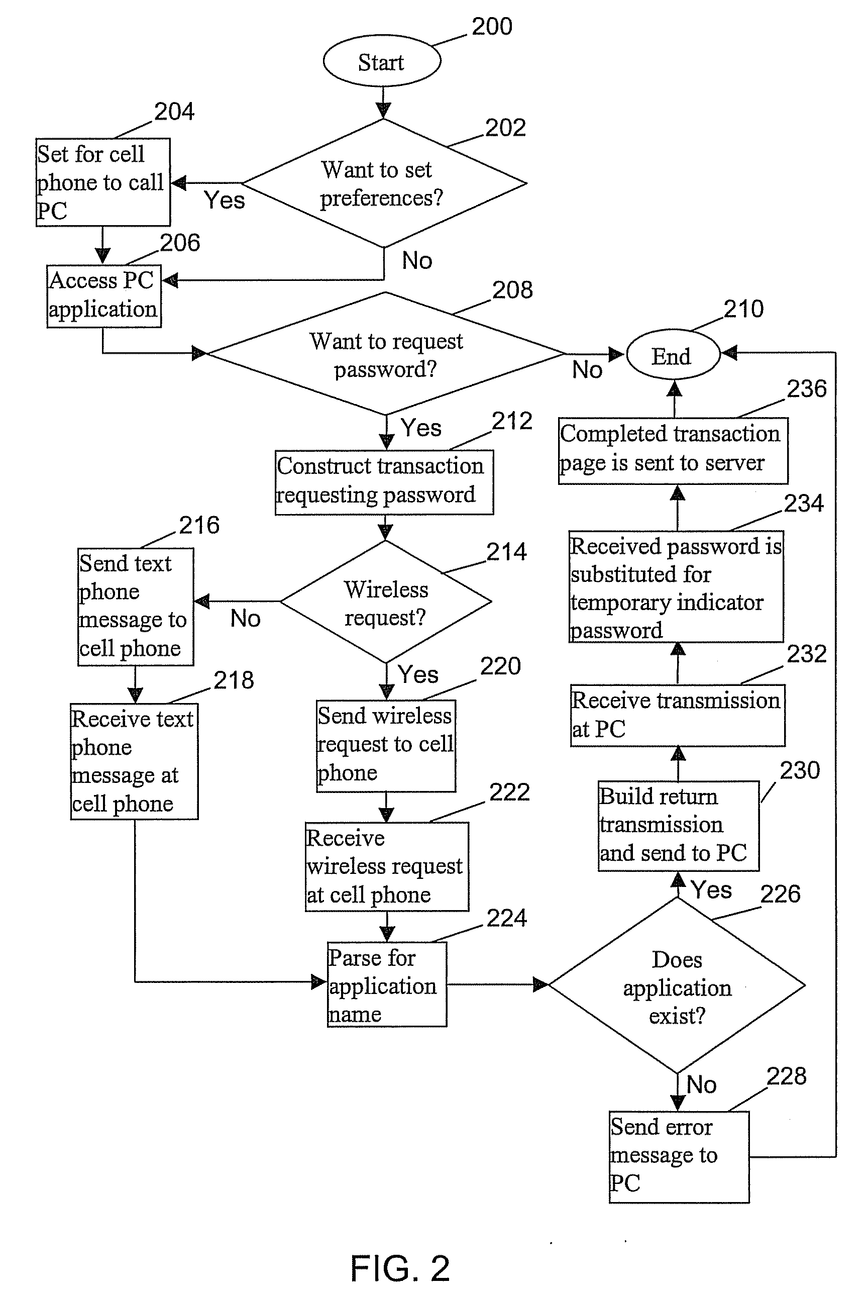 Method for protecting against keylogging of user information via an alternative input device