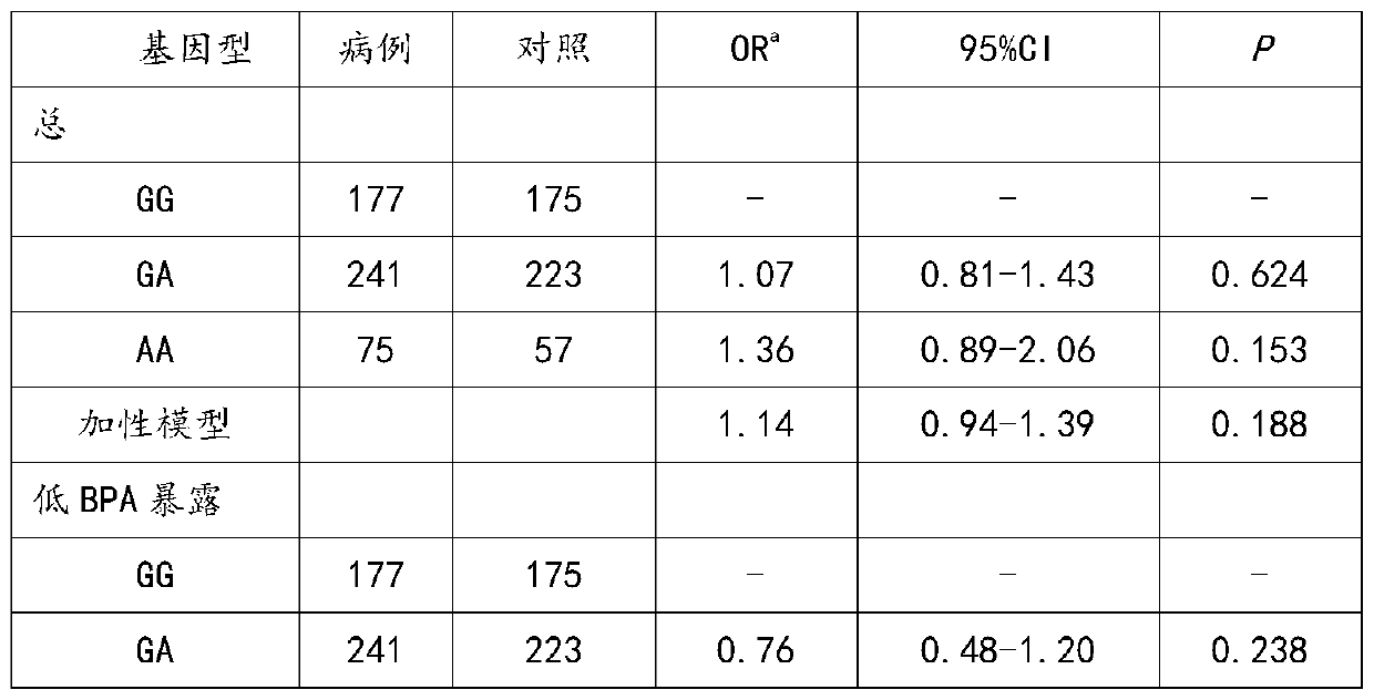 SNP marker related to auxiliary diagnosis of Chinese non-small cell lung cancer and application thereof