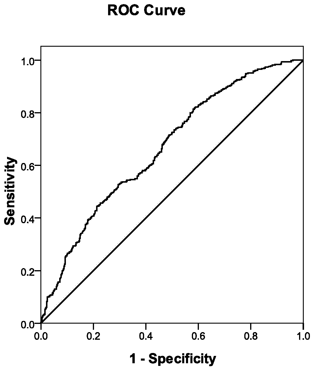 SNP marker related to auxiliary diagnosis of Chinese non-small cell lung cancer and application thereof