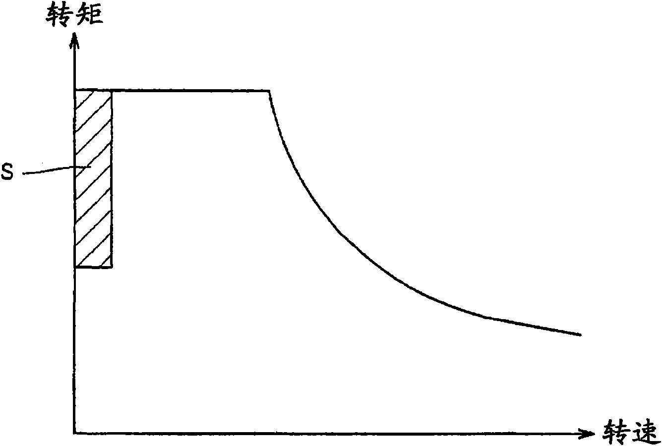 Device for controlling electric vehicle and electric vehicle equipped with the control device, and electric vehicle control method and computer readable recording medium on which program for allowing