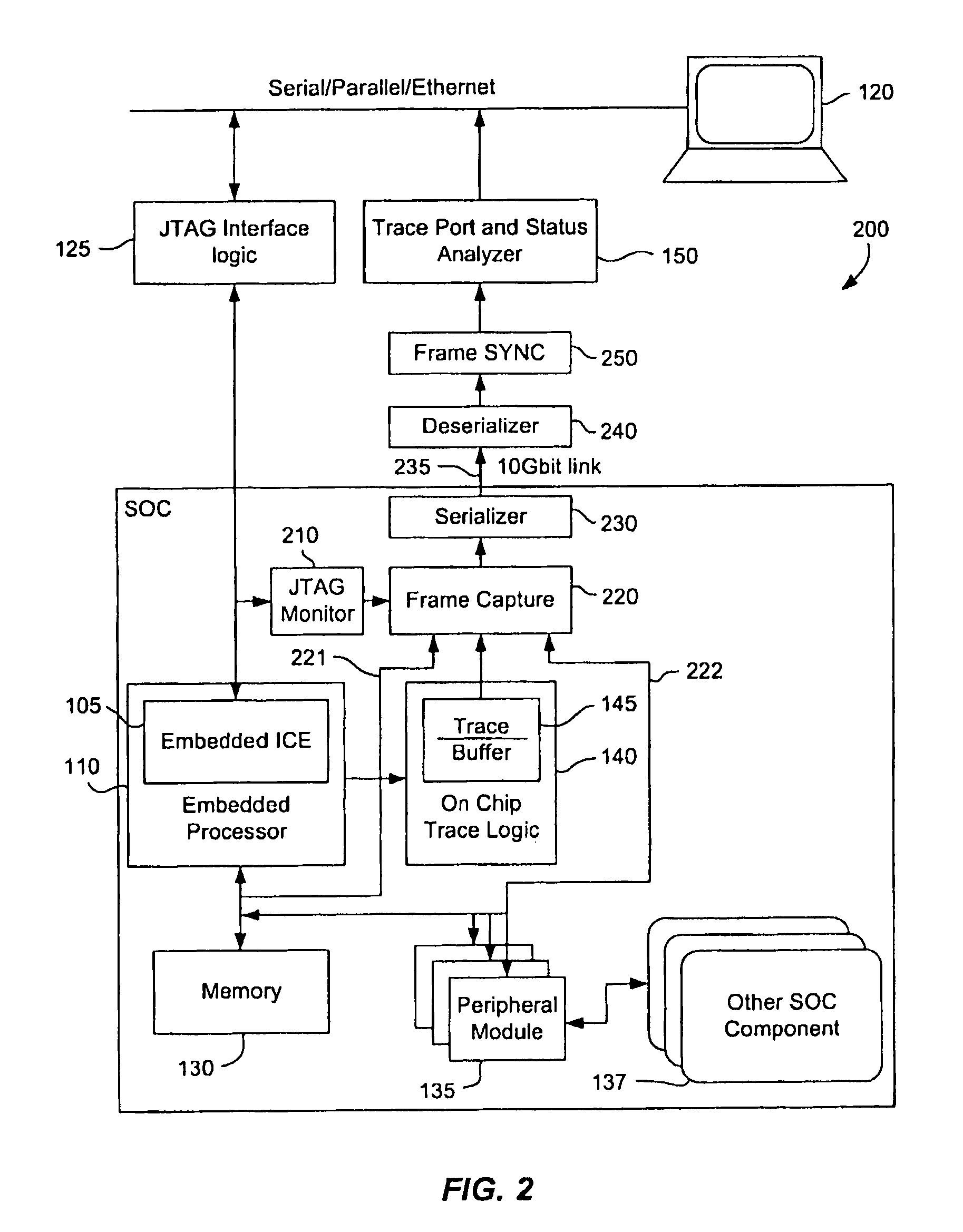 Apparatus and method for testing and debugging an integrated circuit