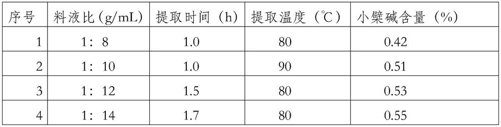 A kind of traditional Chinese medicine composition for treating eczema and preparation method thereof