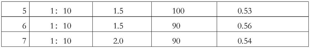 A kind of traditional Chinese medicine composition for treating eczema and preparation method thereof