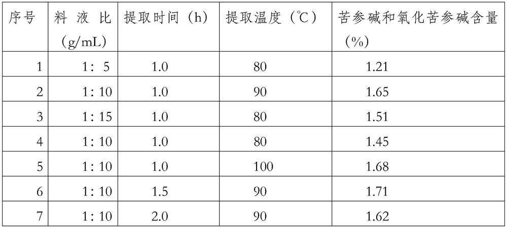 A kind of traditional Chinese medicine composition for treating eczema and preparation method thereof