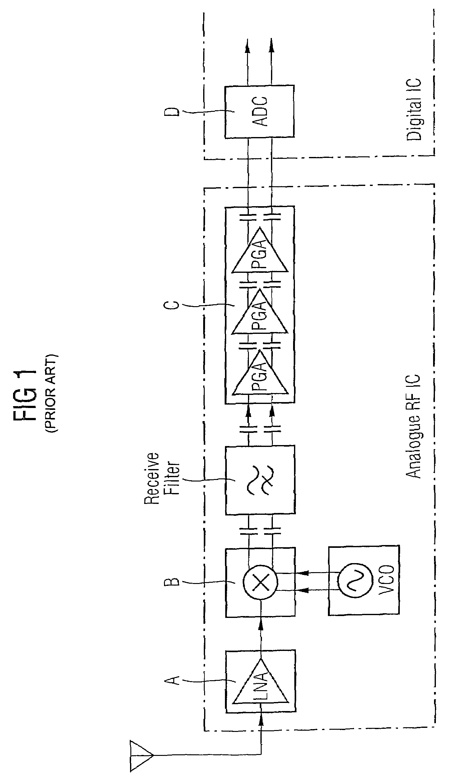 AC coupling bandwidth switch