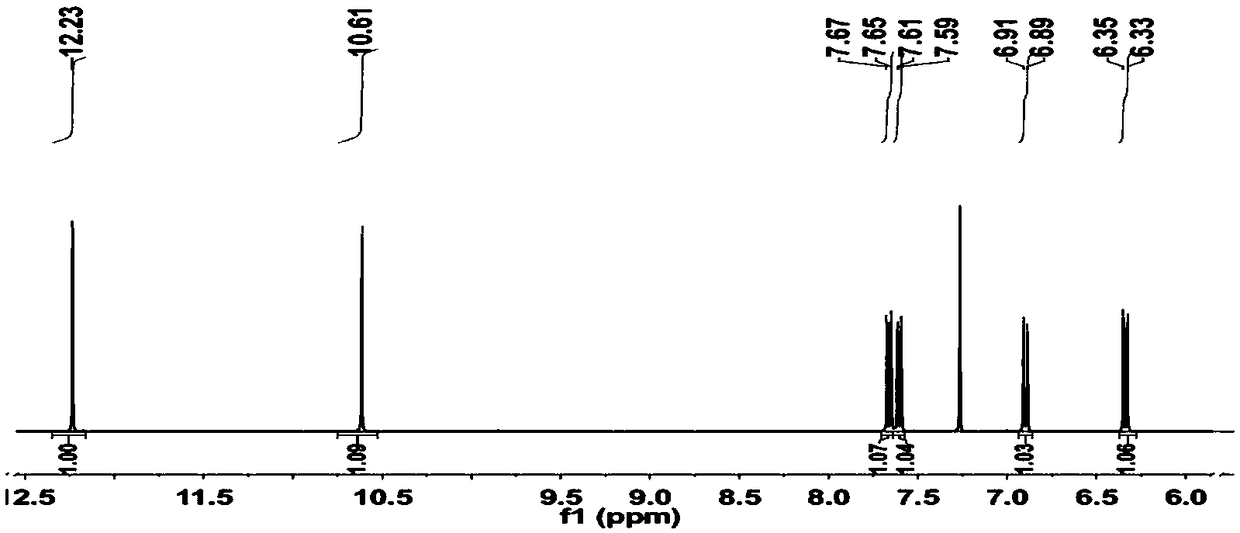 Synthesis and performance research of coumarins Mg2+ fluorescent probe