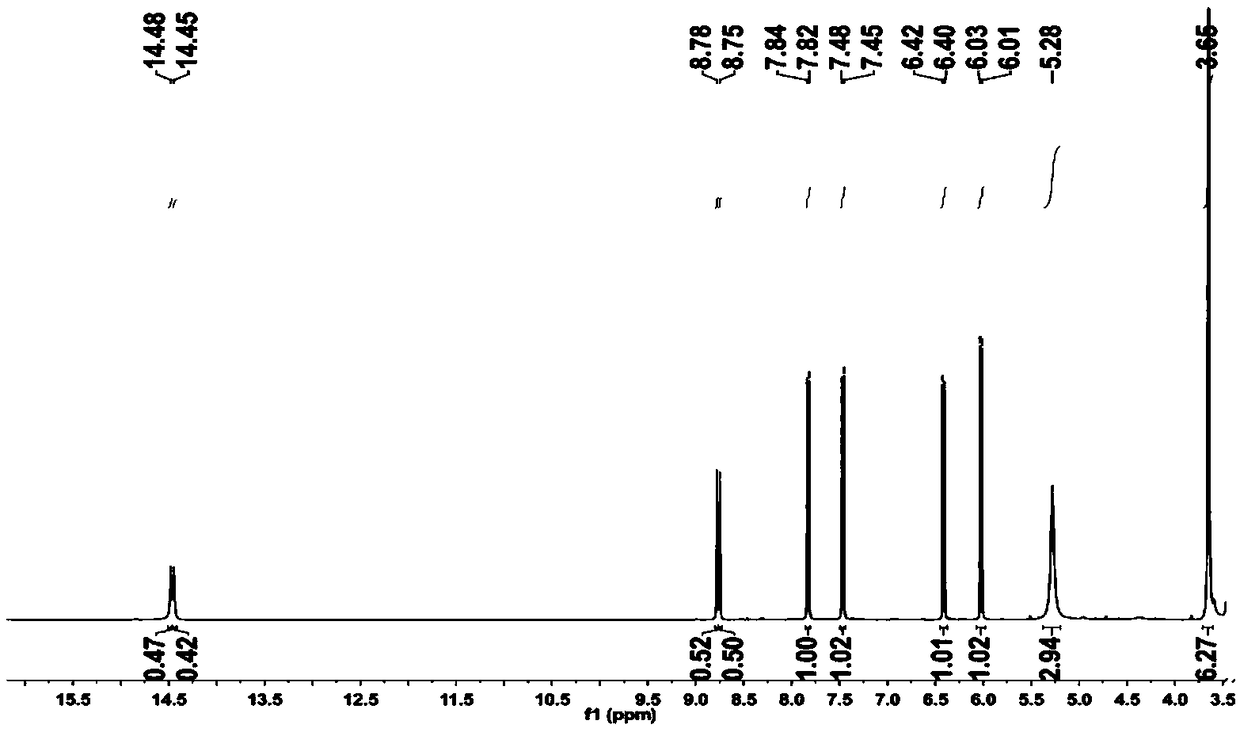 Synthesis and performance research of coumarins Mg2+ fluorescent probe