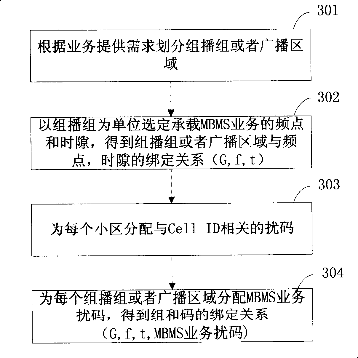 An inter-frequency networking method for providing multicast broadcast and multicast service