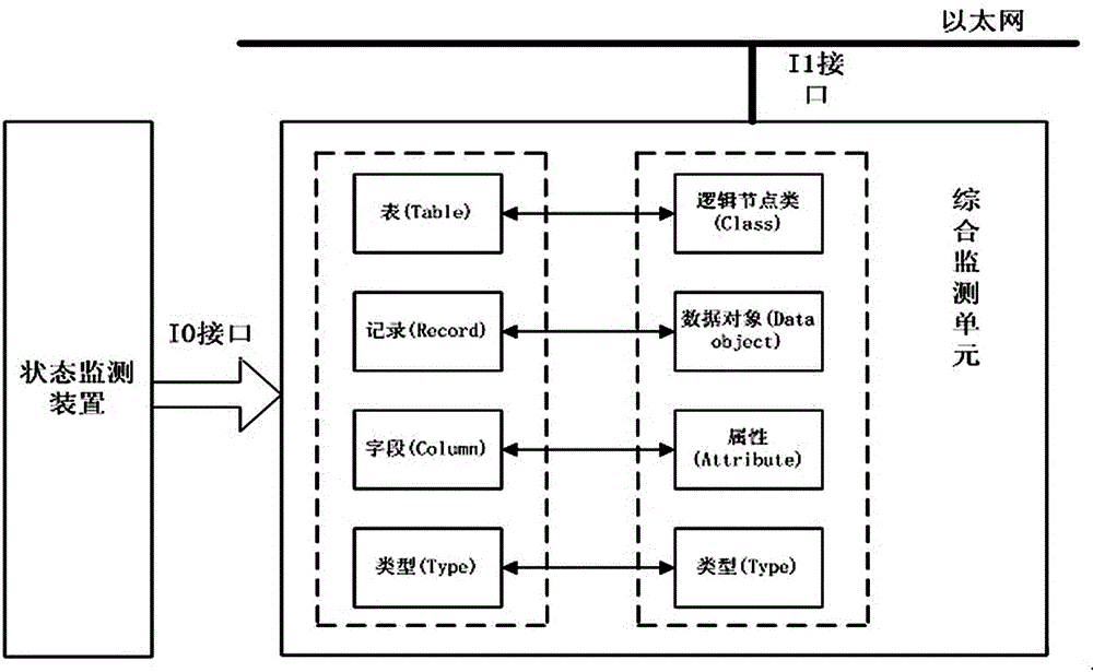 On-line monitoring data model mapping method based on iec 61850