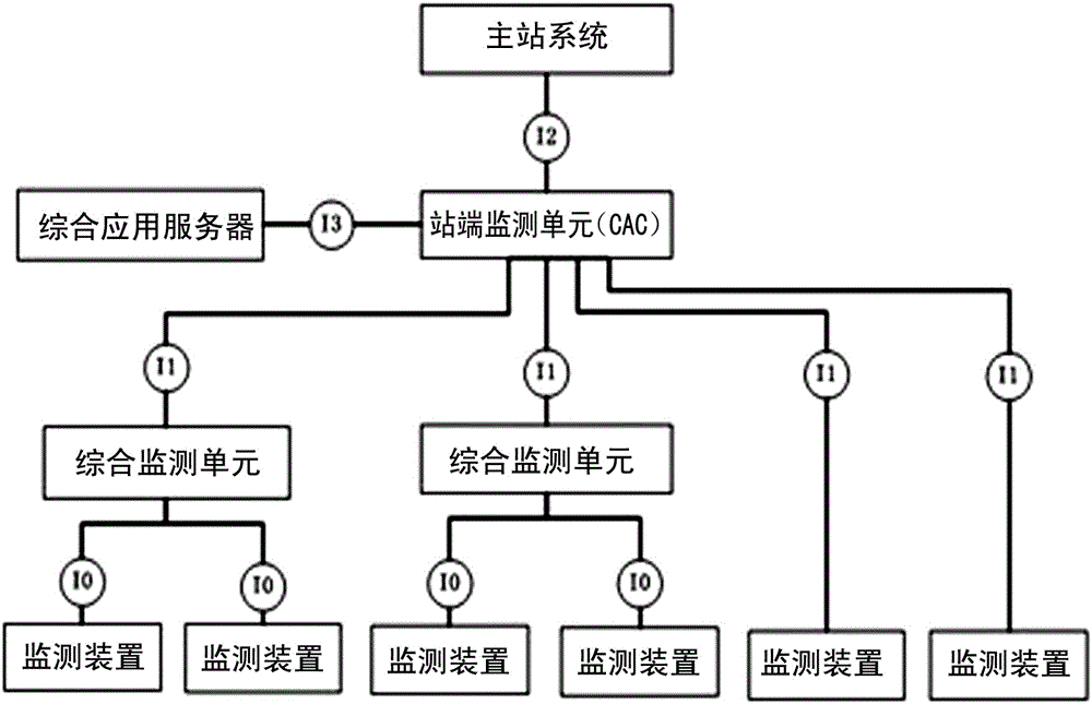 On-line monitoring data model mapping method based on iec 61850