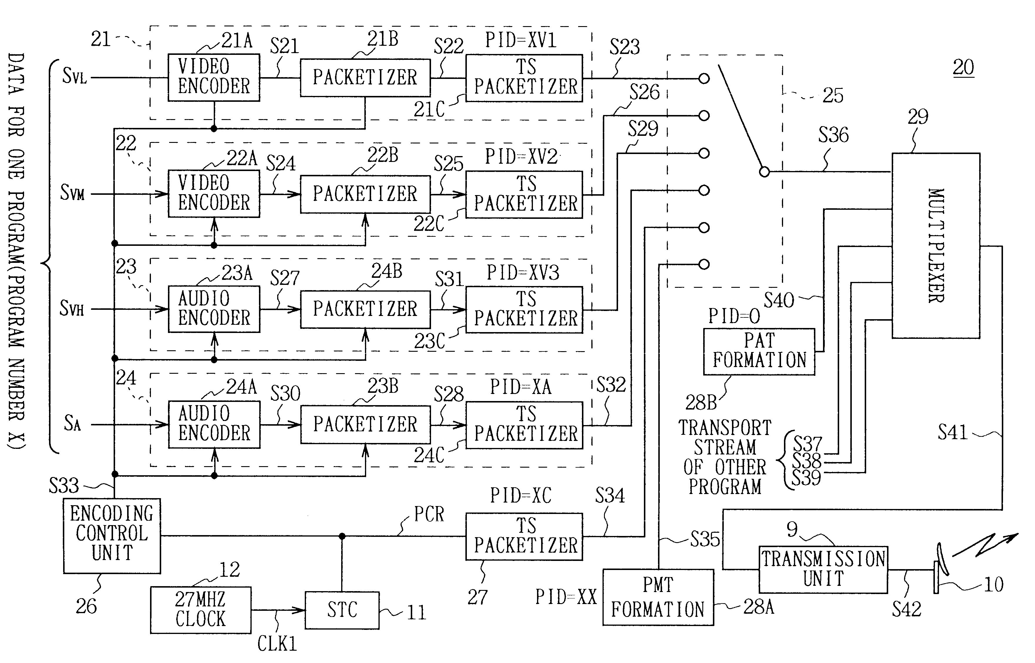 Video transmission device and its method