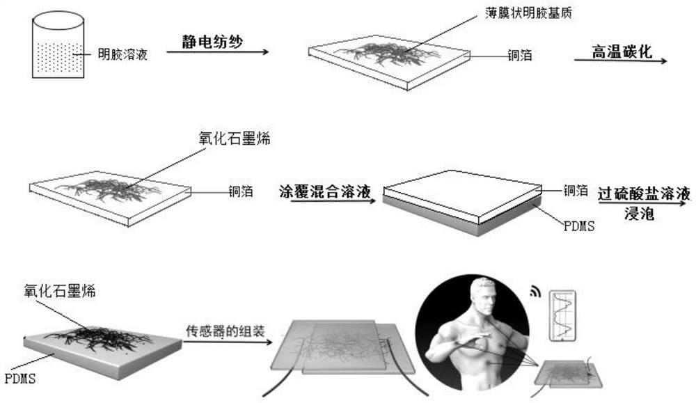 A kind of method and application of preparing graphene oxide based on gelatin