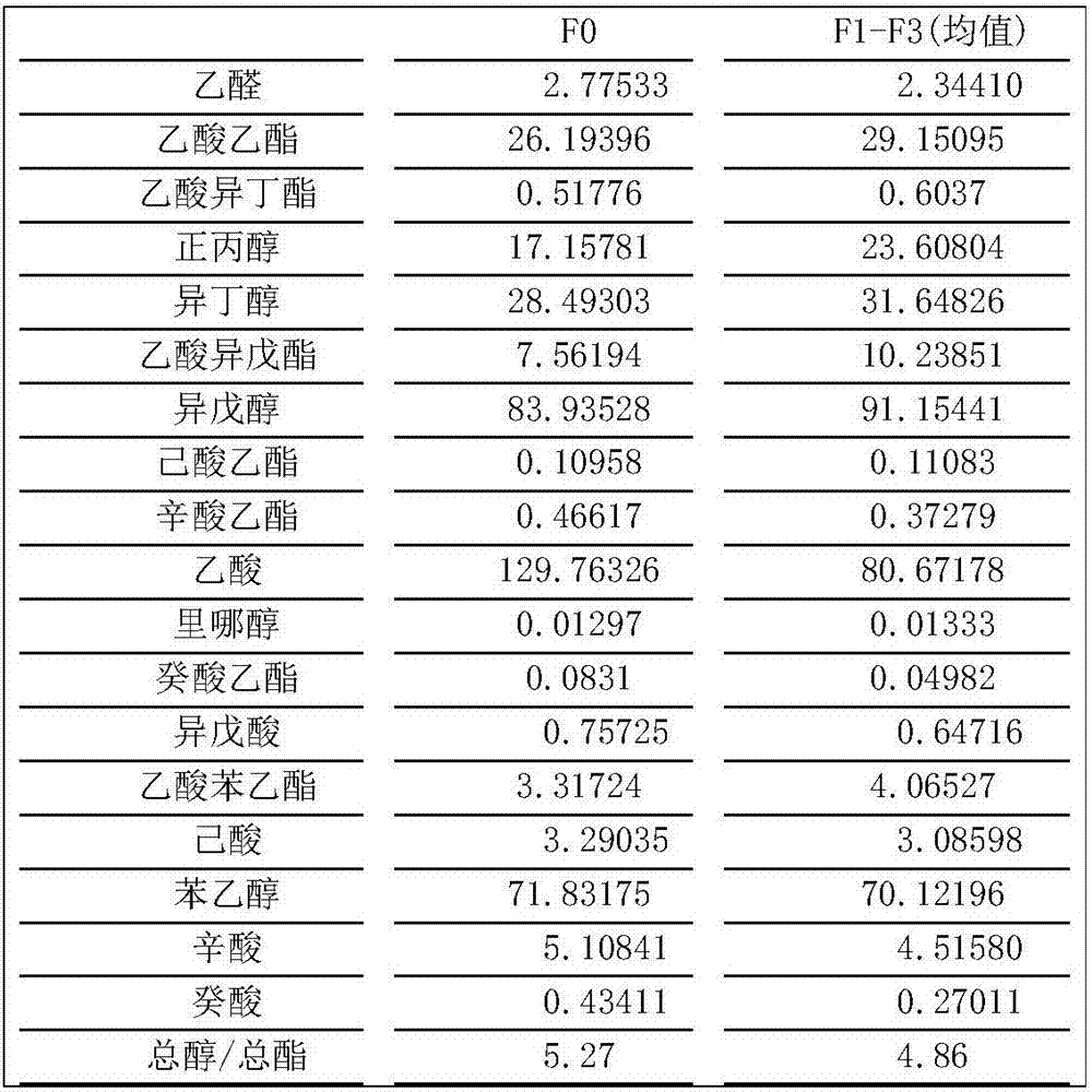 Application of betaine in preparation of alcoholic beverage and preparation method of alcoholic beverage