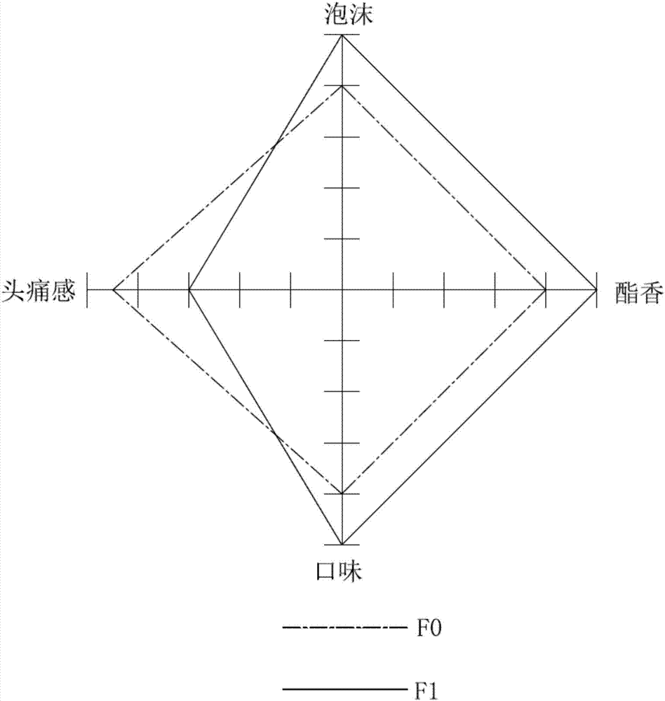 Application of betaine in preparation of alcoholic beverage and preparation method of alcoholic beverage