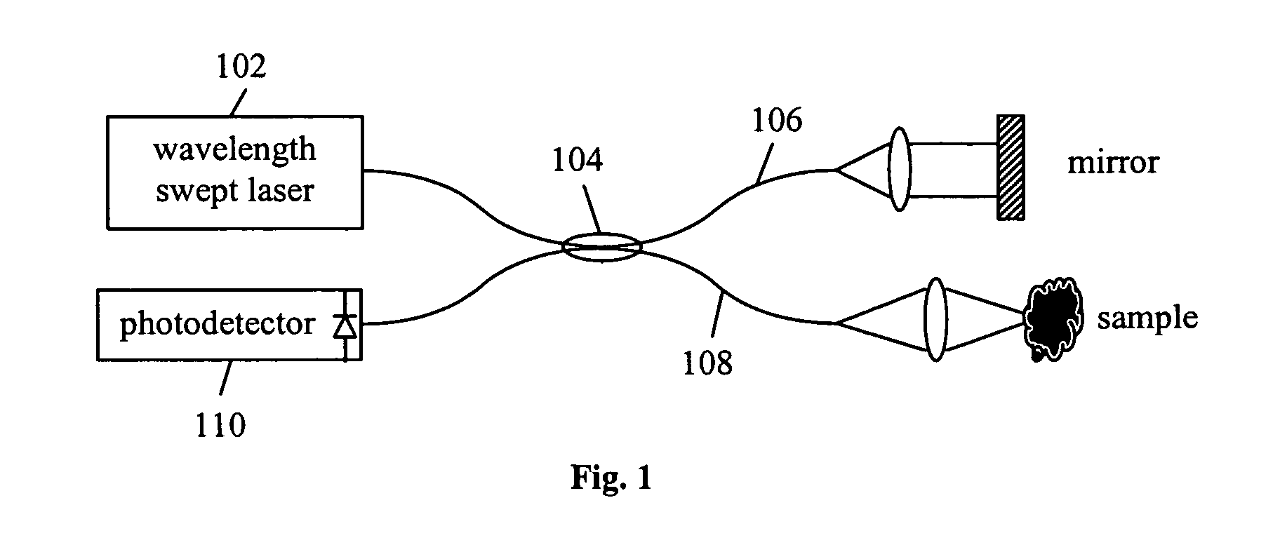 Light source for swept source optical coherence tomography based on cascaded distributed feedback lasers with engineered band gaps