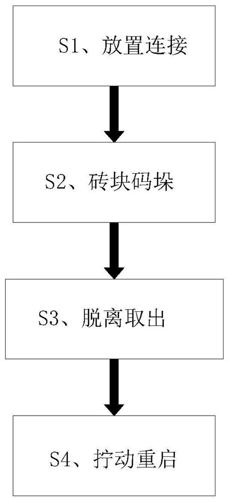 Stacking method for grass planting brick