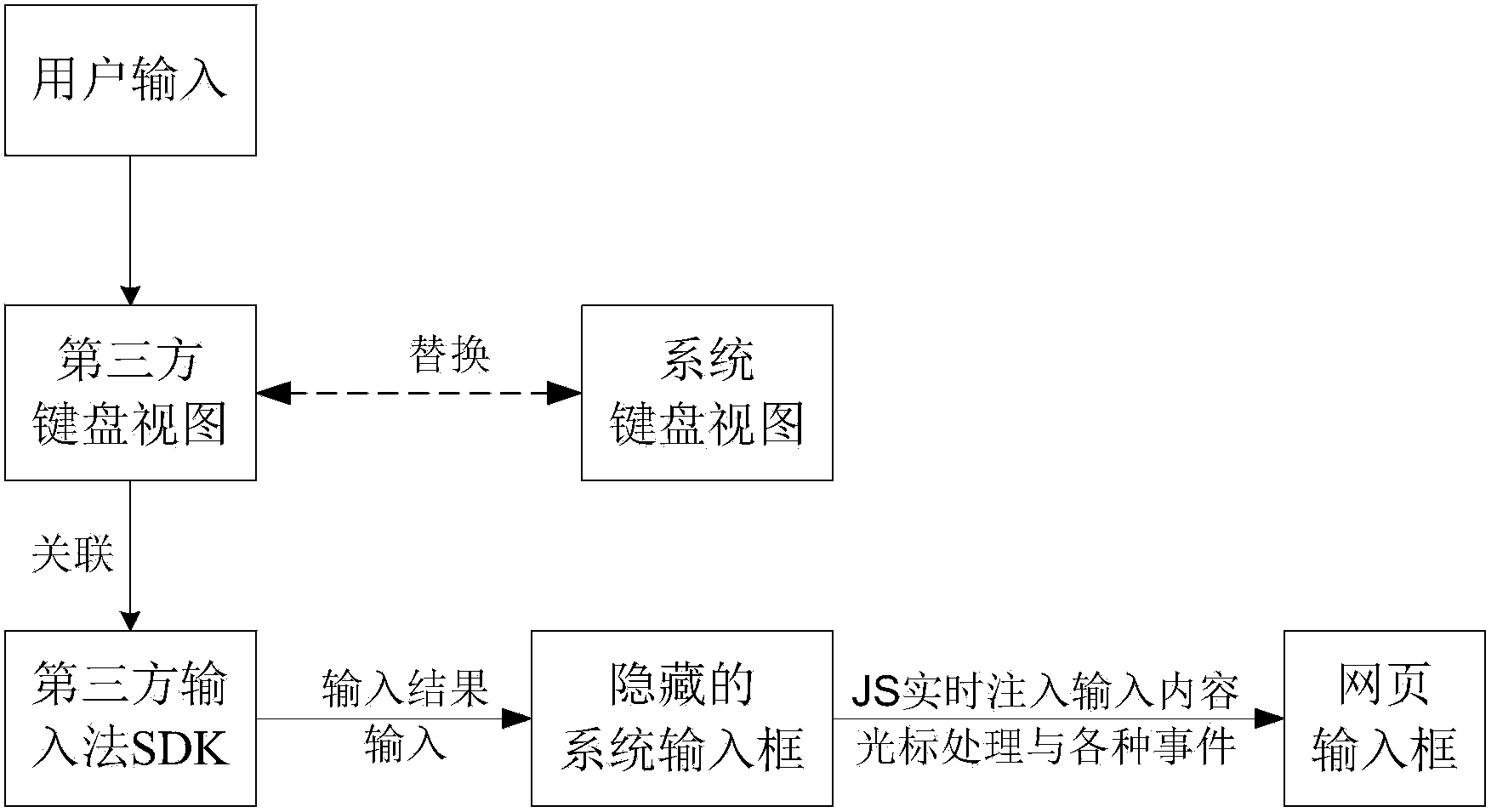 Webpage input method and device for mobile terminal device