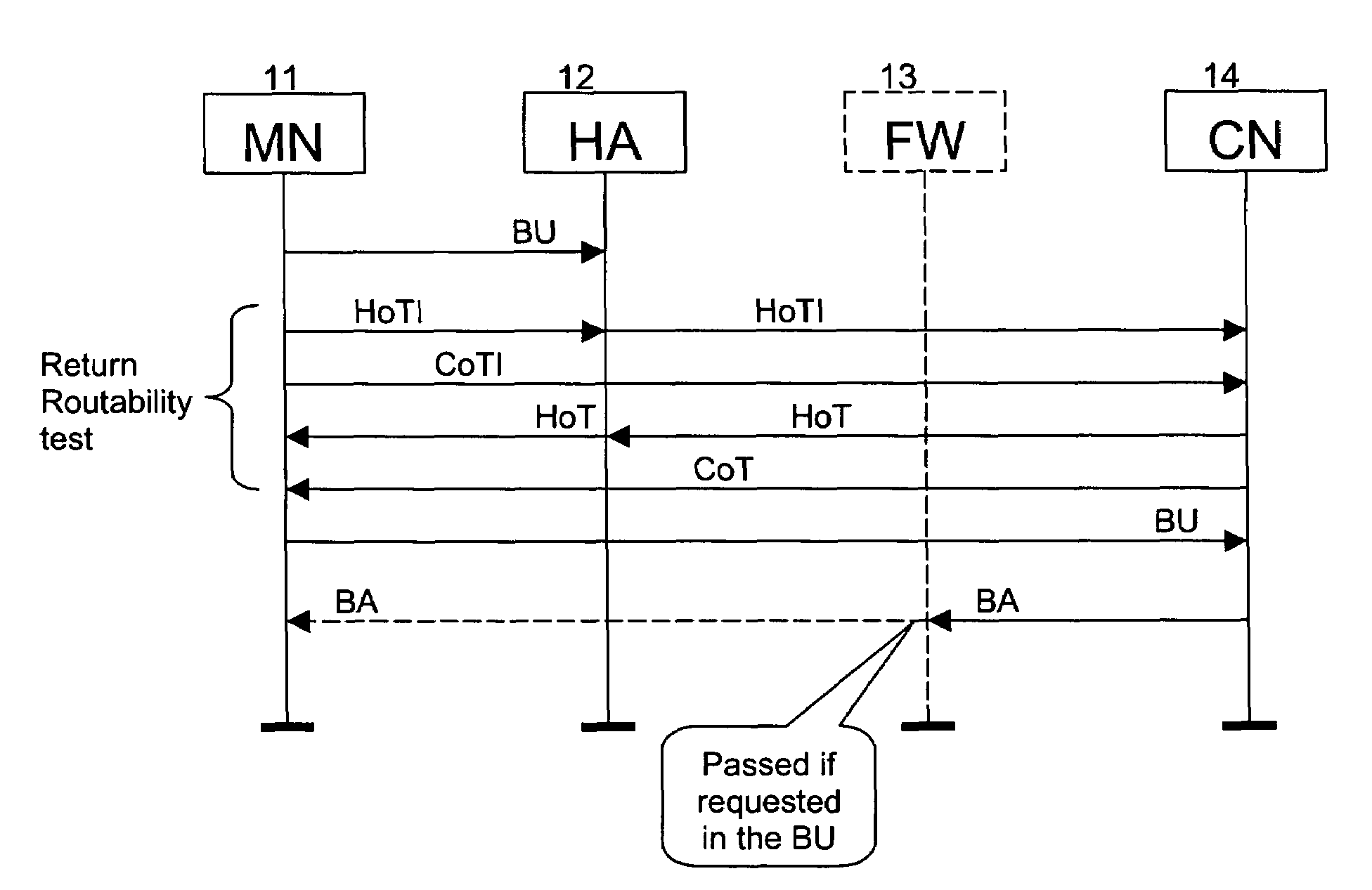 Supporting mobile internet protocol in a correspondent node firewall