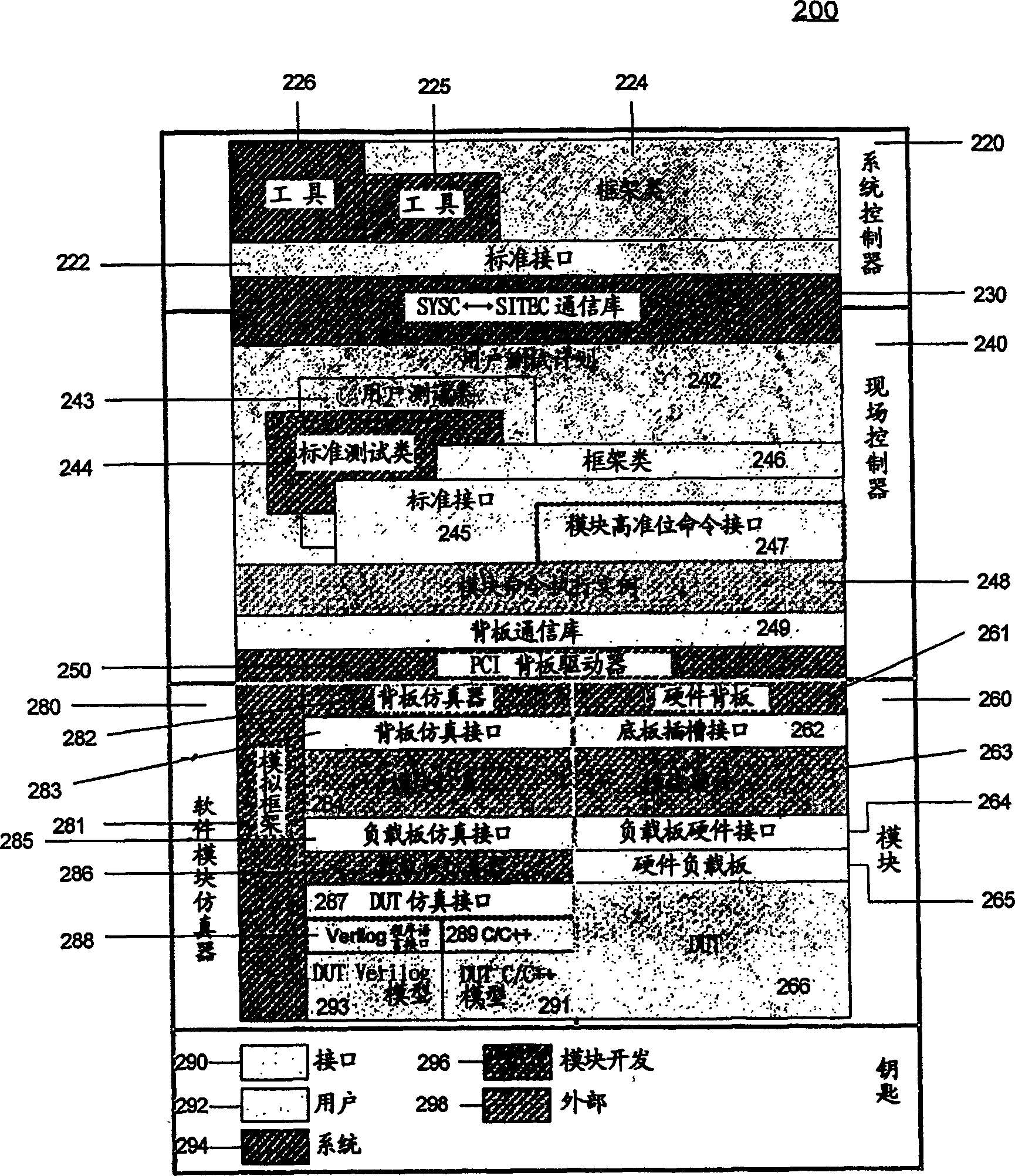 Method and apparatus for testing integrated circuits