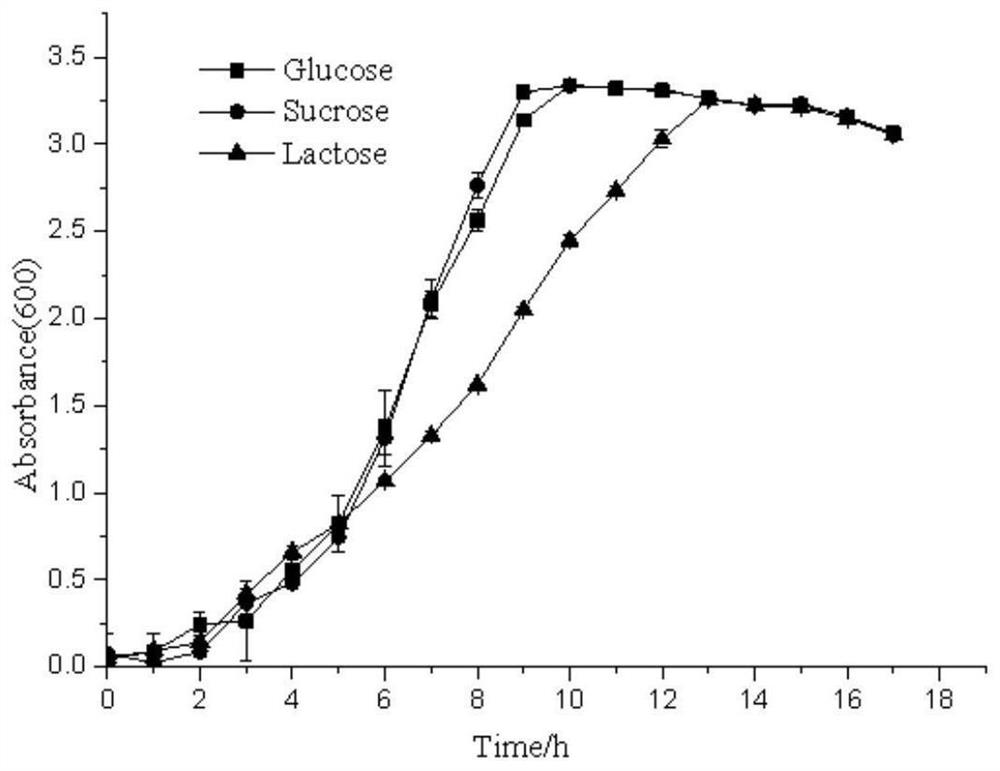 A strain of non-saccharomyces cerevisiae hsmt-1 and its application