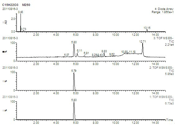 Preparation method of alkylphenol medicine analogue NPA