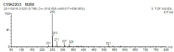 Preparation method of alkylphenol medicine analogue NPA