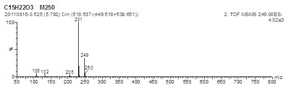 Preparation method of alkylphenol medicine analogue NPA