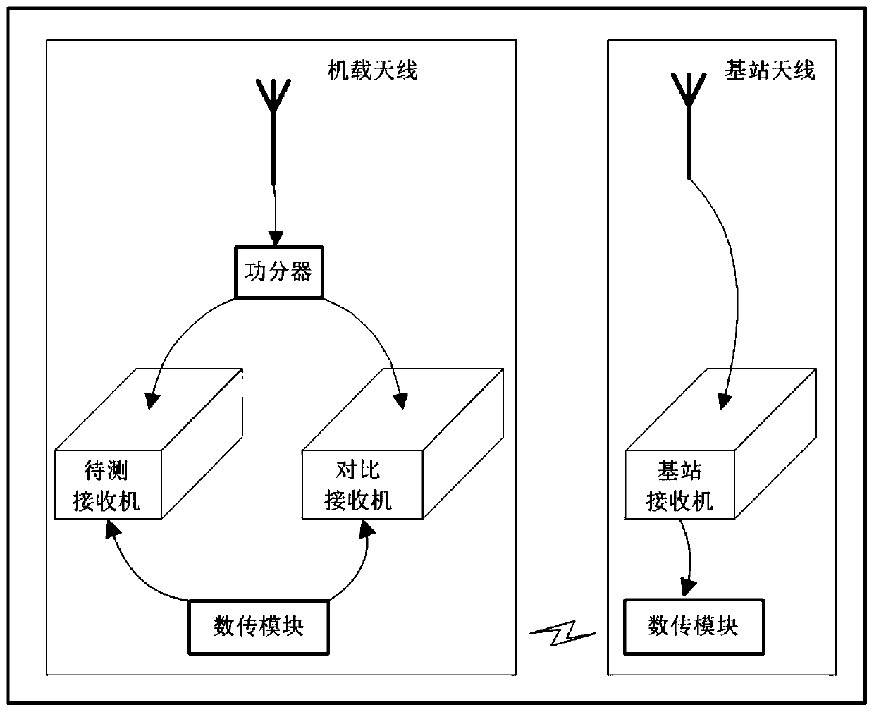 Receiver RTK precision test method and terminal