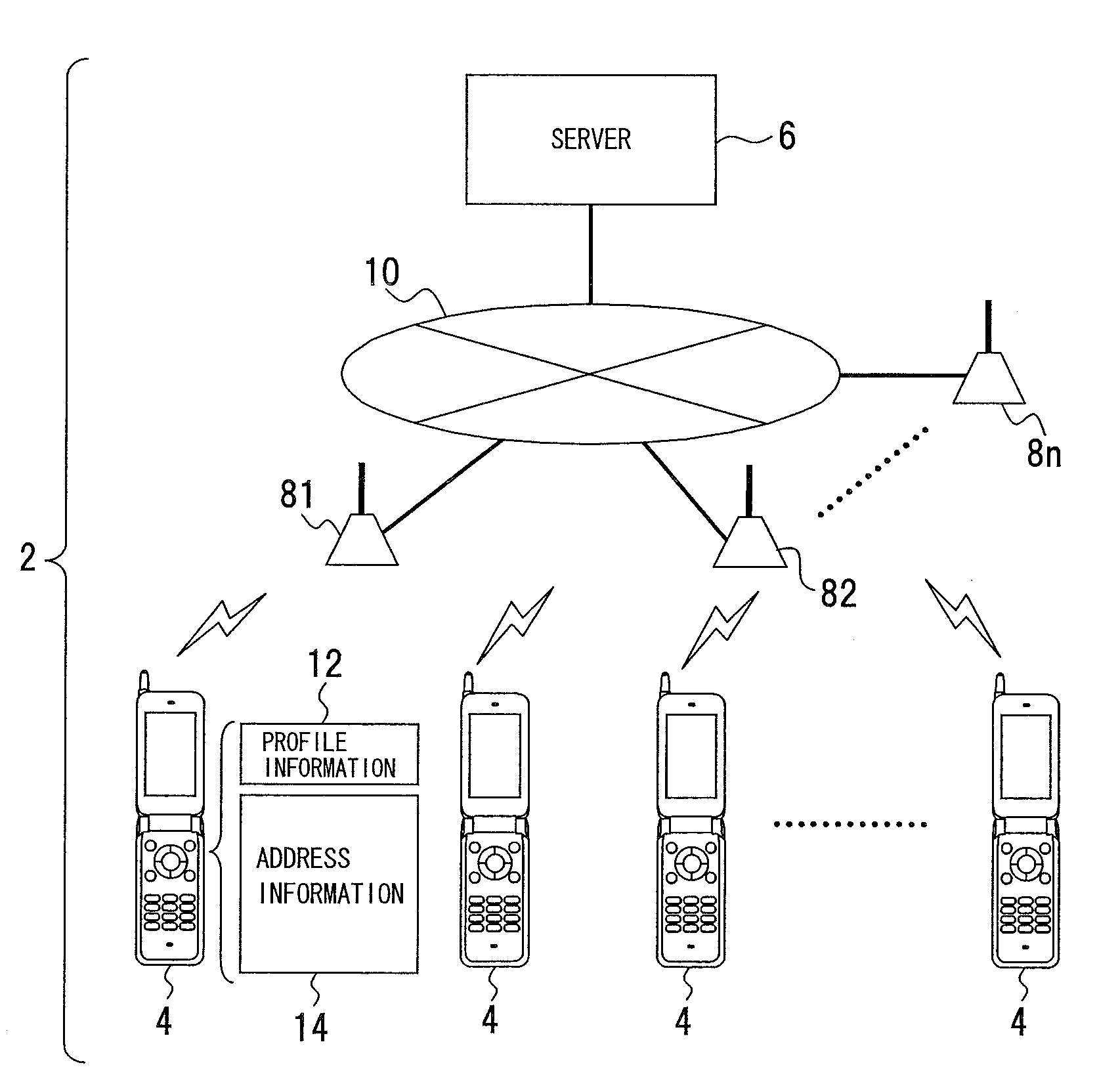 Address information-exchange system, communication terminal device, server apparatus, address information-exchange method, and address information-exchange program