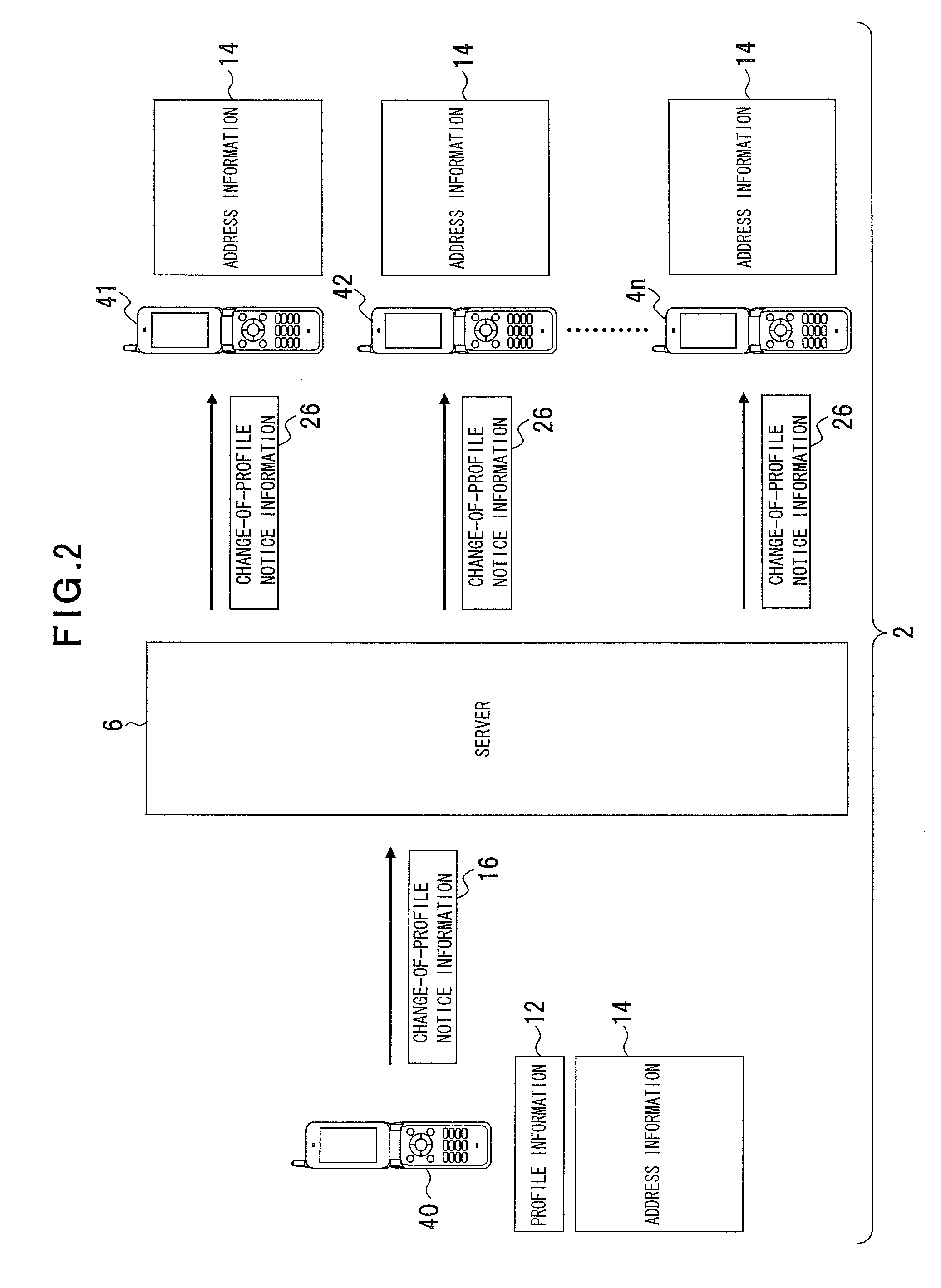 Address information-exchange system, communication terminal device, server apparatus, address information-exchange method, and address information-exchange program