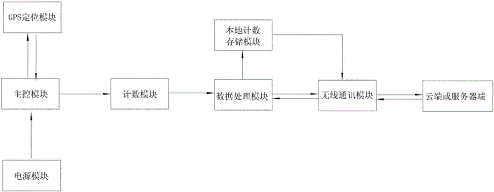 Remote monitoring intelligent anti-counterfeiting stamp