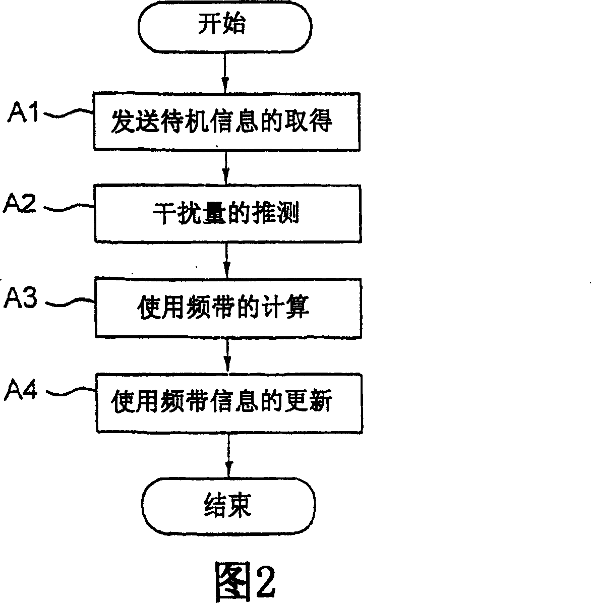 Apparatus and method for inferring the amount of interference, wireless communication system and controlling method thereof