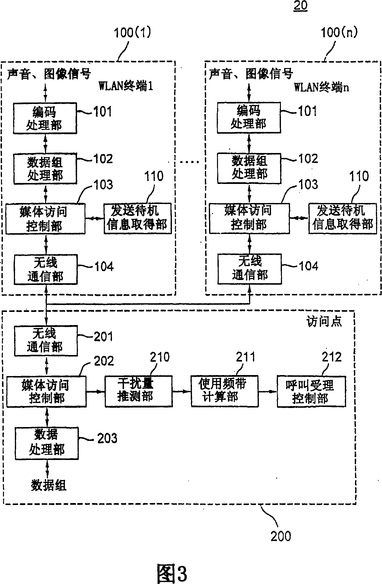 Apparatus and method for inferring the amount of interference, wireless communication system and controlling method thereof