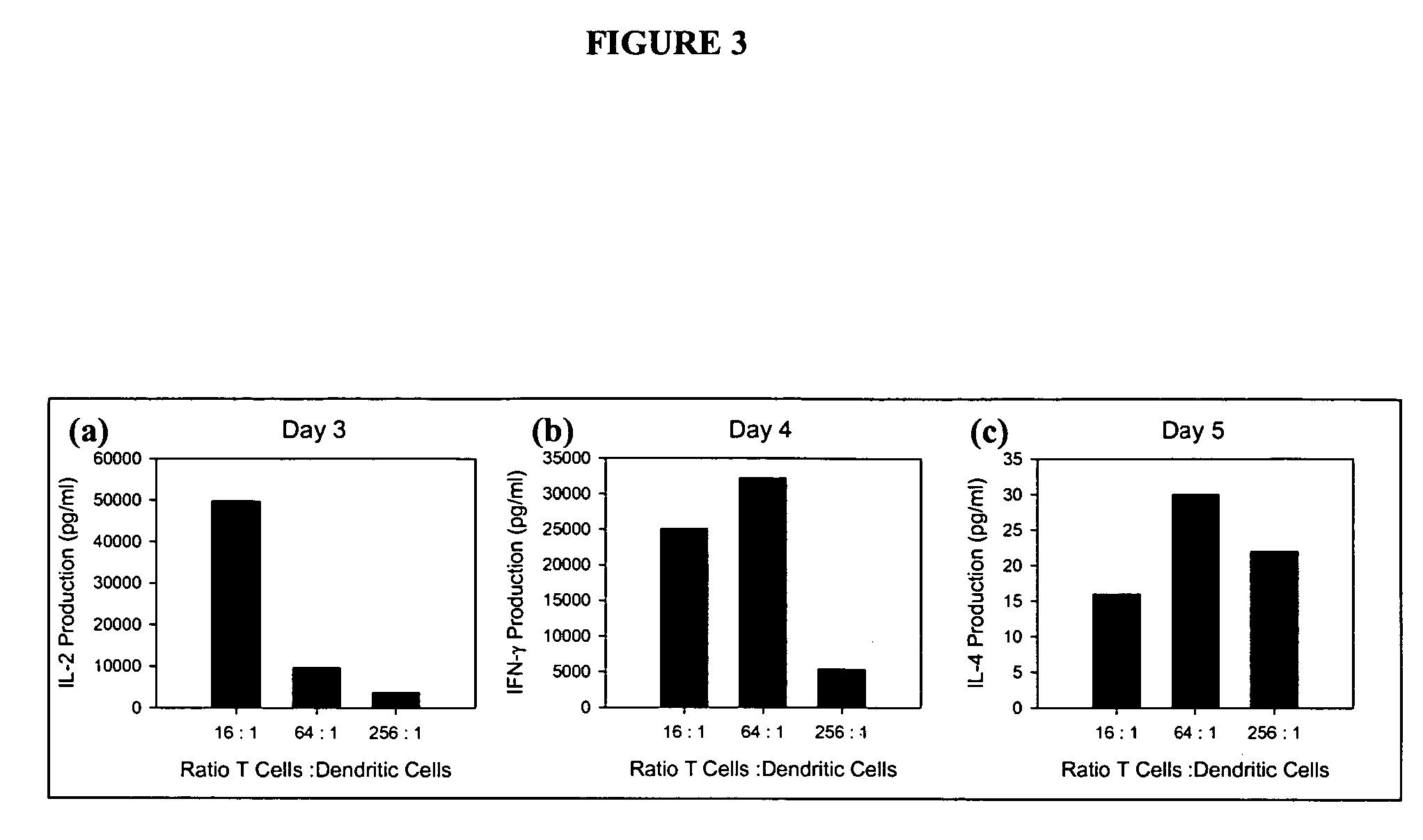 Compositions and methods for altering immune function