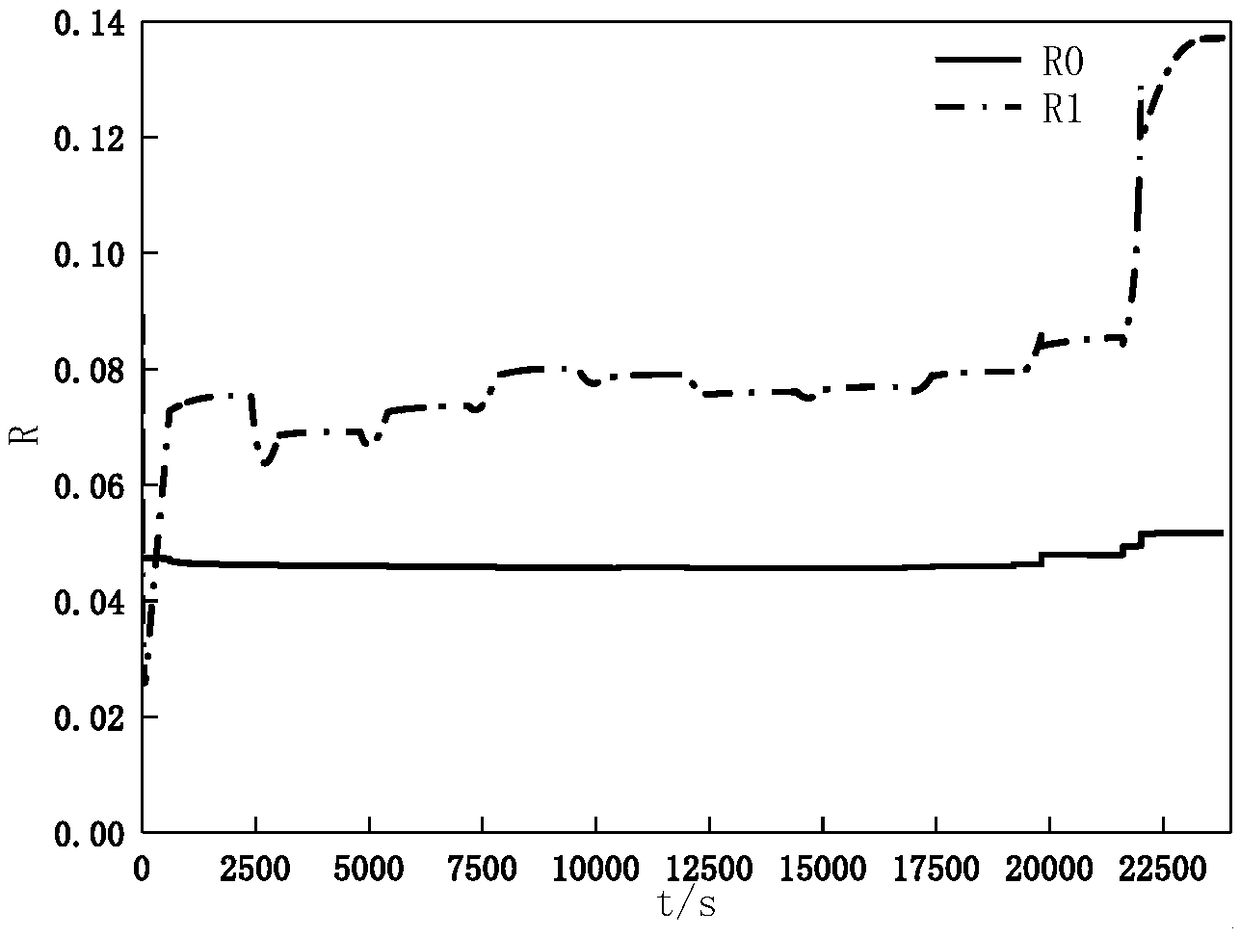 Method for estimating state of charge (SOC) of lithium ion battery based on IPF