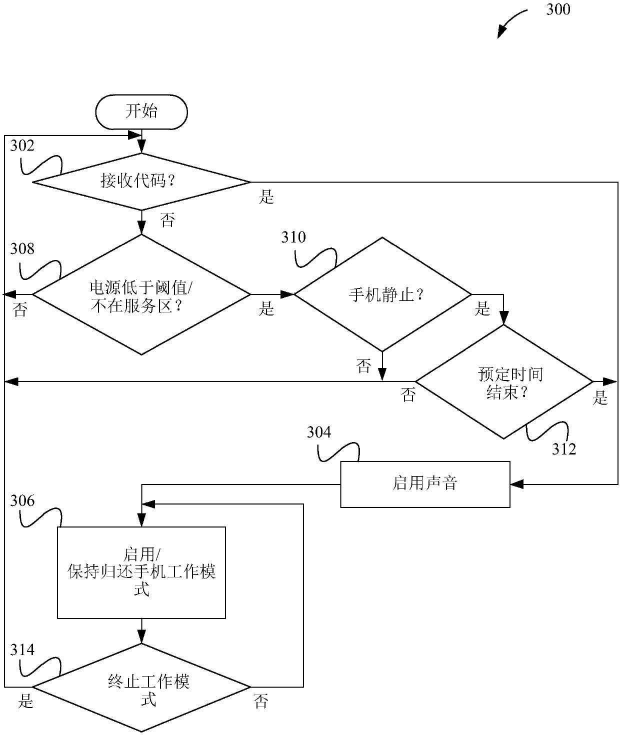 Apparatus and method for facilitating return of mobile device