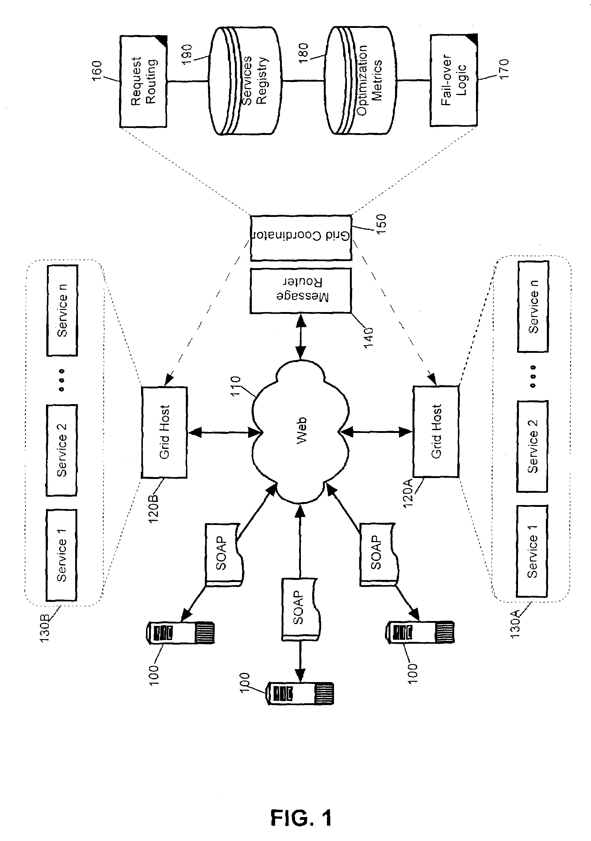 Autonomic failover of grid-based services